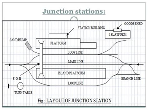 what is a junction station